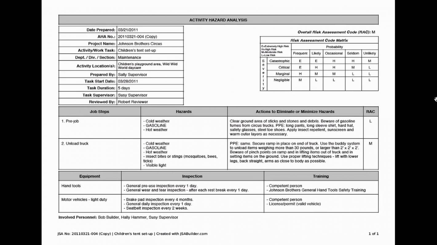 job safety analysis form