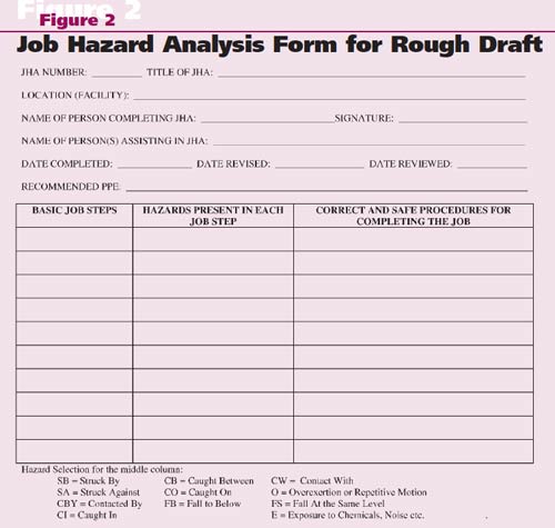 job safety analysis format