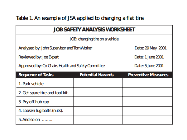 job safety analysis format