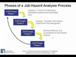 job safety analysis template hqdefault