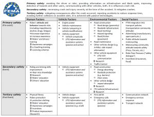 job safety analysis template mc infrastructure haddon pic