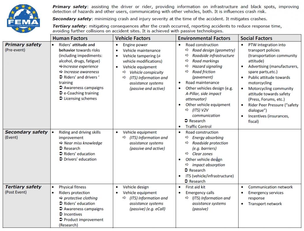Job Safety Analysis Template | Template Business