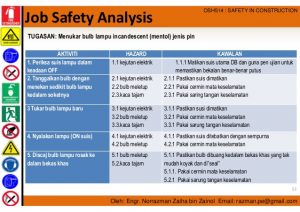 job safety analysis template occupational safety and health management in construction industry