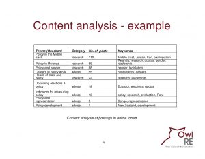 leadership development plan example evaluating communication programmes products and campaigns training workshop