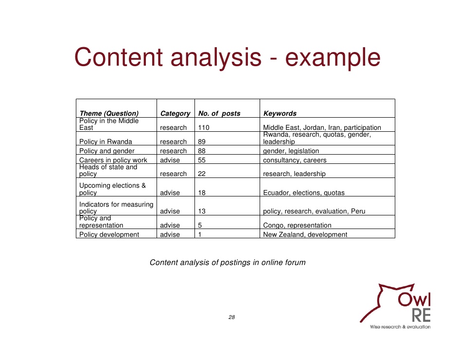 leadership development plan example