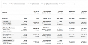 lease abstract template lease comps compvault