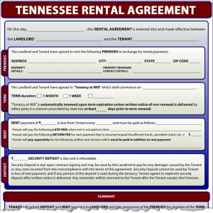 lease agreement for house