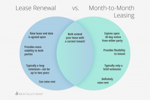 lease renewal letter venndiagram