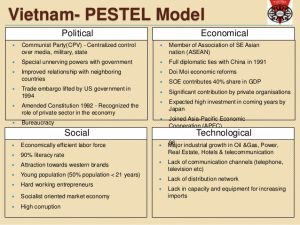 legal contract example vietnam market entry decision