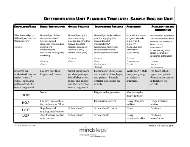 lesson plan outline