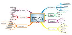 lesson plan outline overall map