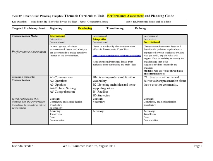 lesson plan template for preschool