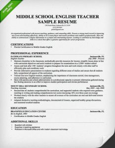 letter format templates jantaenglish teacher resume sample raj