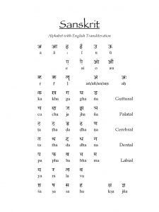 letter of employment templates sanskrit alphabet with english transliteration d