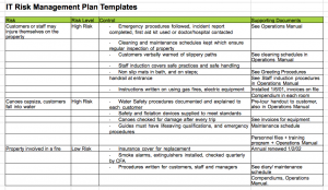 letter of support templates risk management plan template doc risk management plan template pclutumc bfgmlp