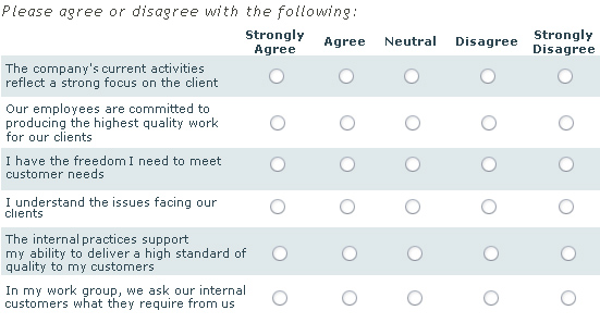 likert scale questions