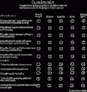 likert scale questions example