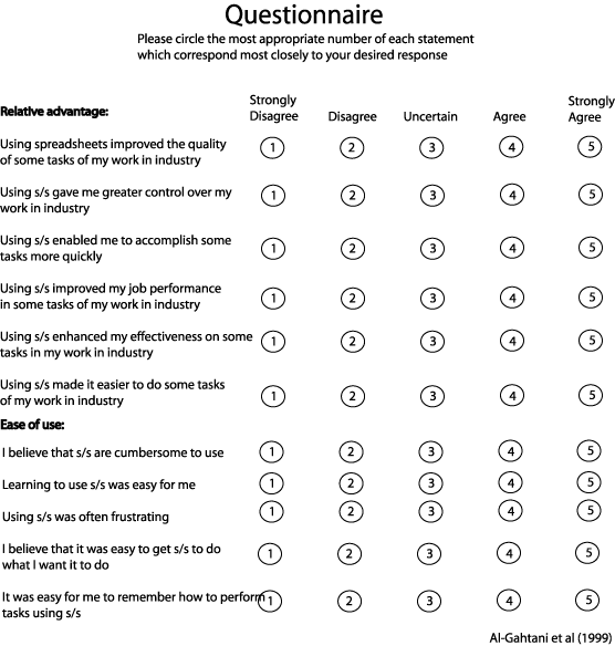 Sample Likert Scale Questionnaire