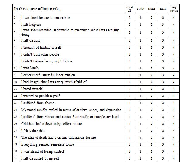 Sample Likert Scale Questionnaire