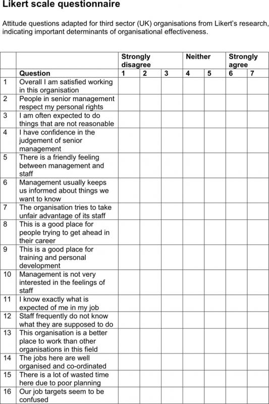 likert scale questions