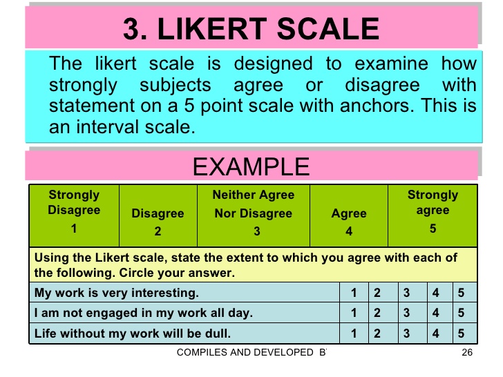 What Is A Likert Scale Definition With Examples How To Use It Images