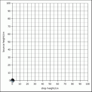 line graphs template golfballdropblankgraph