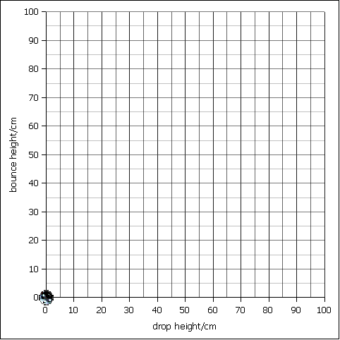 Line Graph Printable