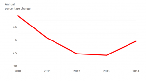 line graphs template line chart template