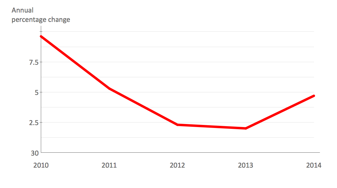 line graphs template