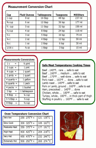 liquid measurements chart conversions