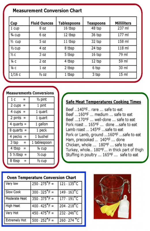 liquid measurements to dry measurements