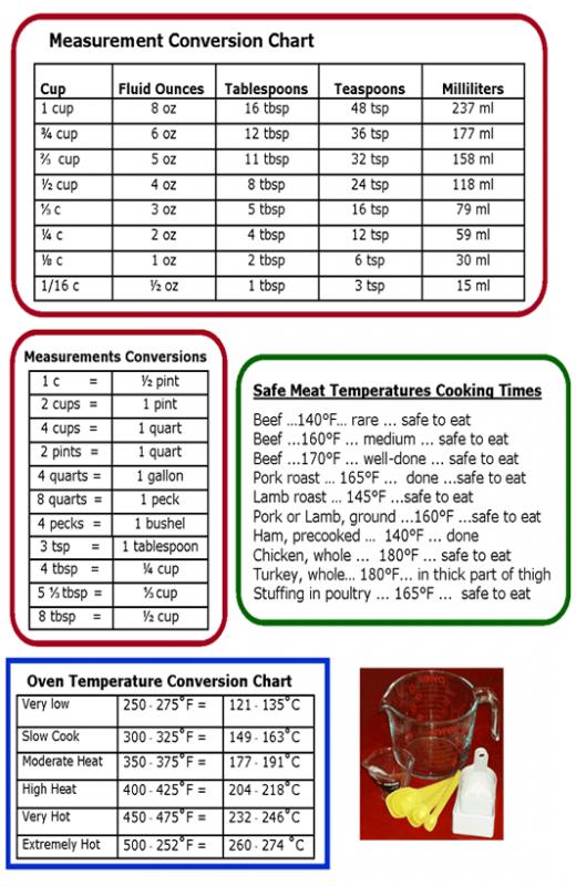 Liquid Measurements Chart Template Business