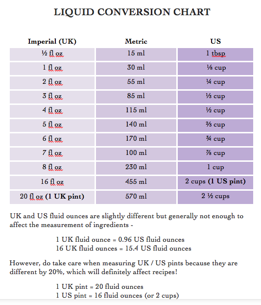 chart of liquid measurements for kids