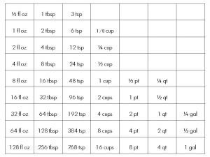 liquid measurements chart liquid measure equivalents