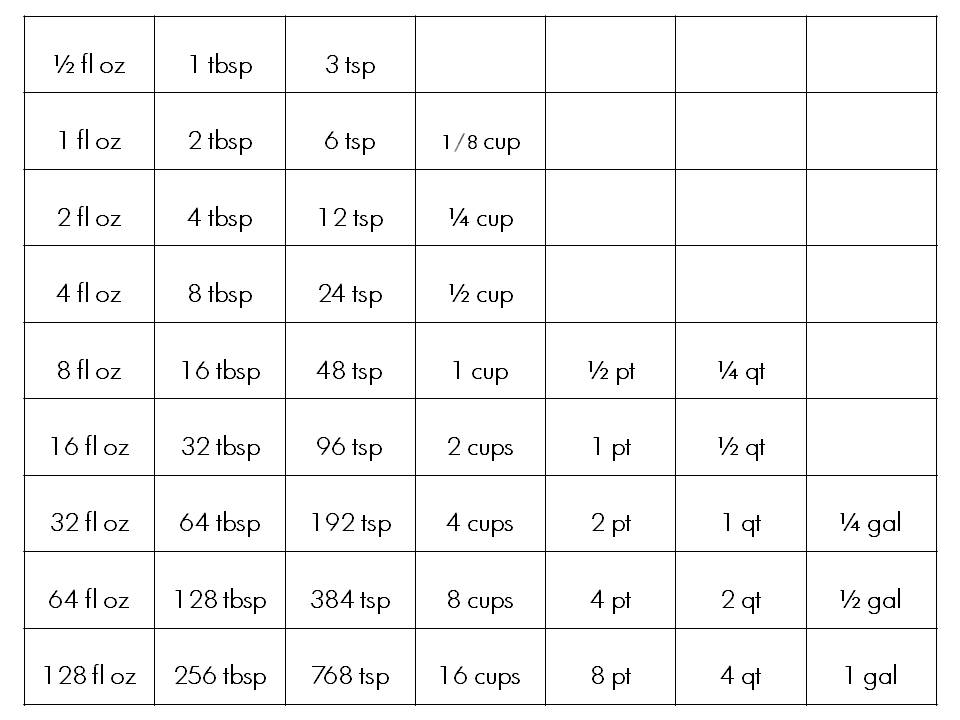 Liquid Measurements Chart Gallon