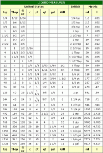 liquid measurements chart liquid measures