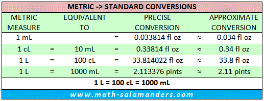 chart of liquid measurements for kids