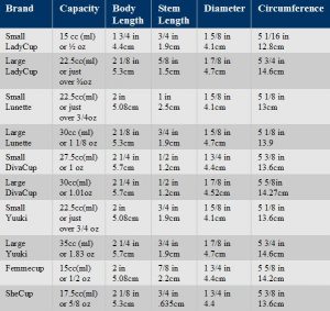 liquid measurements chart new cup chart