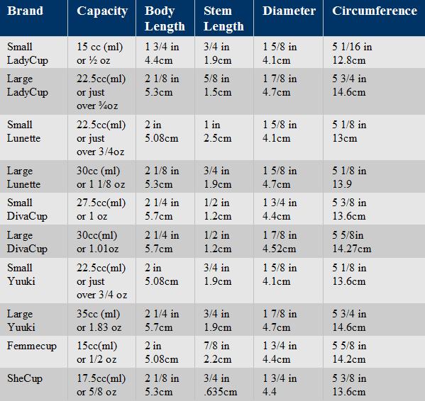 Liquid Measurements Chart | Template Business