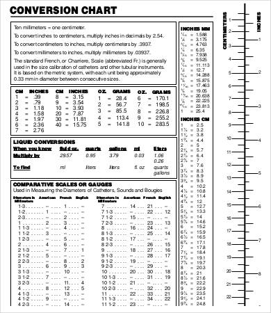 liquid measurements