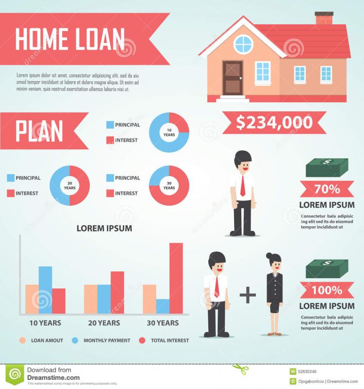 loan agreement contract