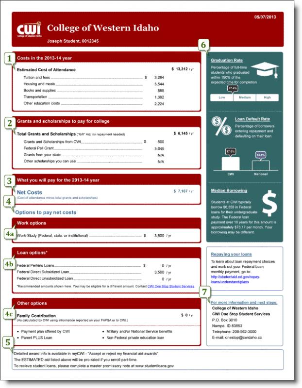 loan promissory note