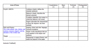 log book sample objective rubric