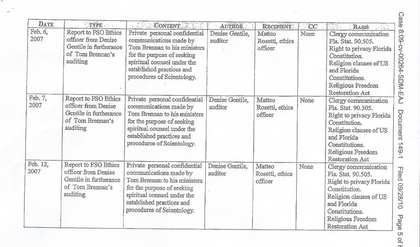 log sheet templates