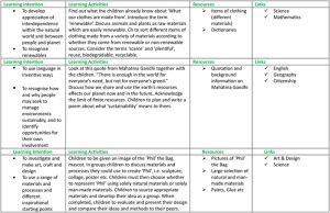 madeline hunter lesson plan example lesson plans