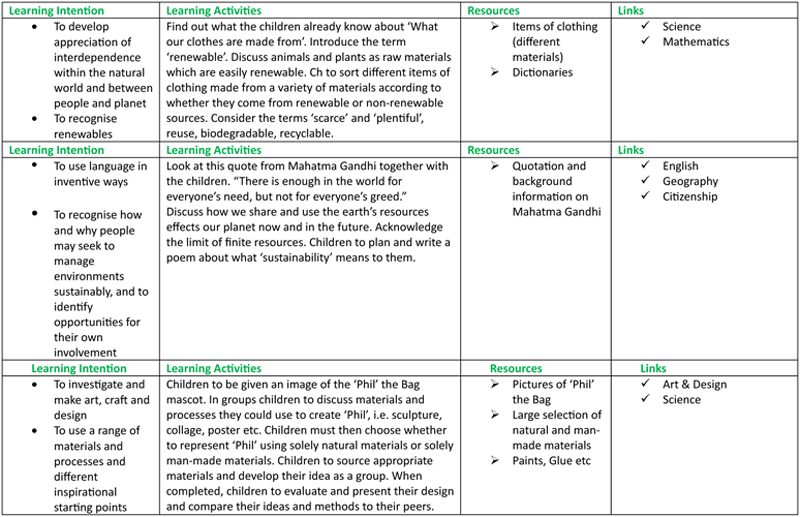 Madeline Hunter Lesson Plan Example Template Business