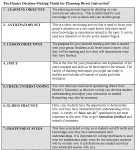 madeline hunter lesson plan template untitled