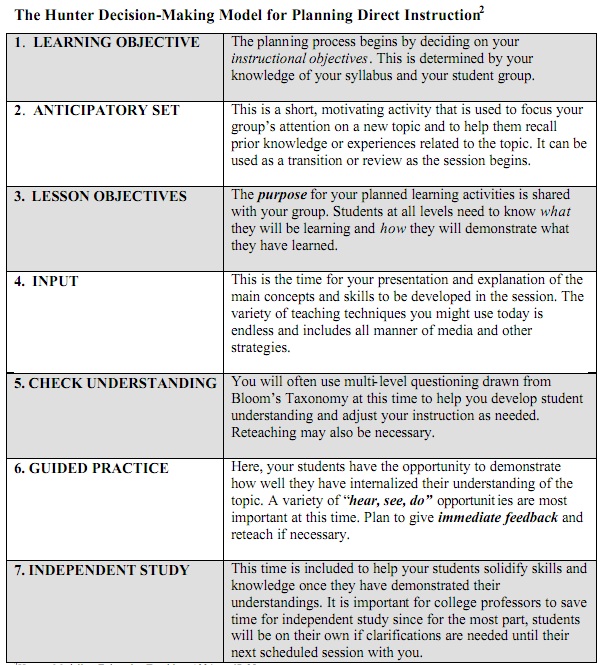 madeline hunter lesson plan template