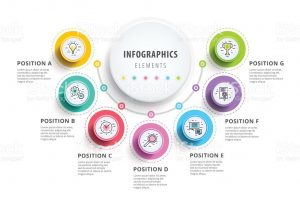 magazine template free business step process chart infographics with step circles circular vector id