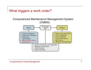 maintenance work order template fundamentals of asset management